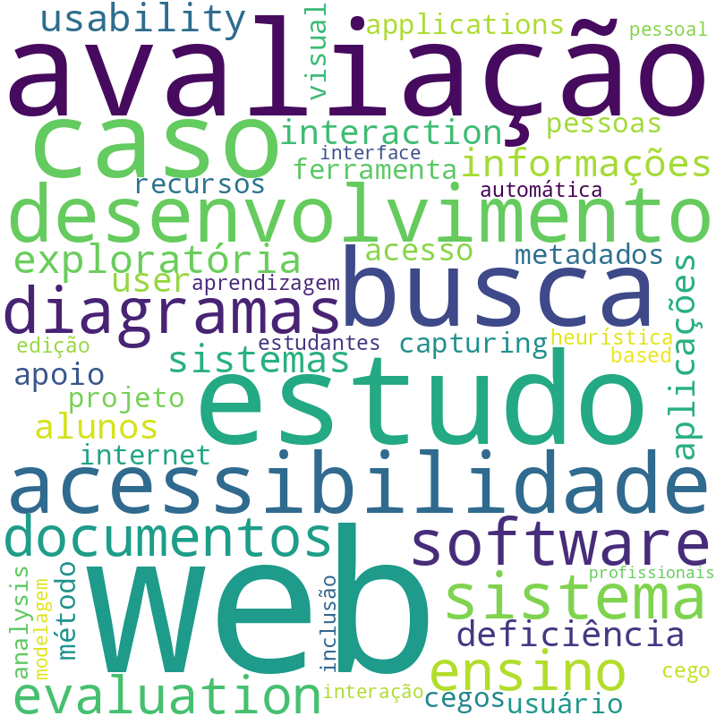 Nuvem de termos dos títulos das publicações