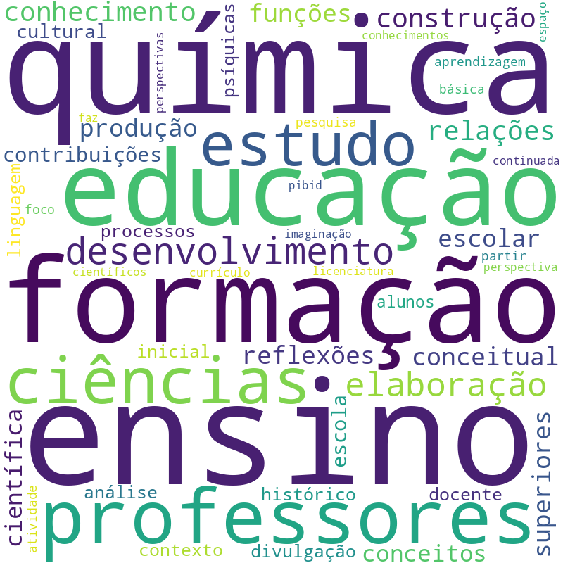 Nuvem de termos dos títulos das publicações