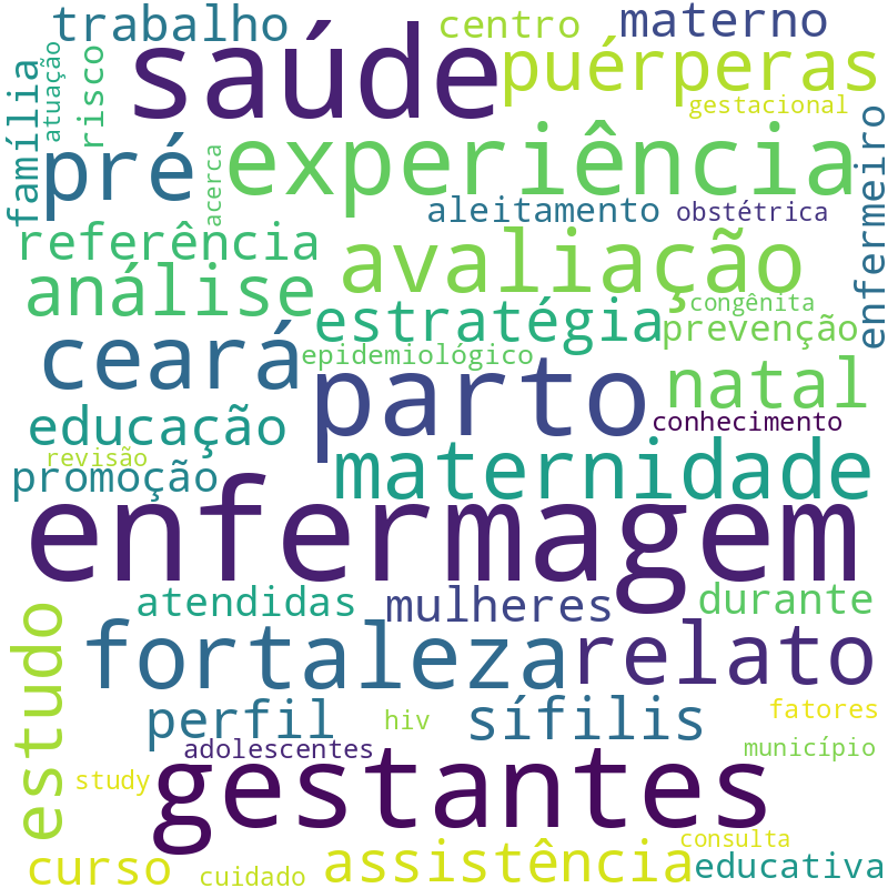 Nuvem de termos dos títulos das publicações