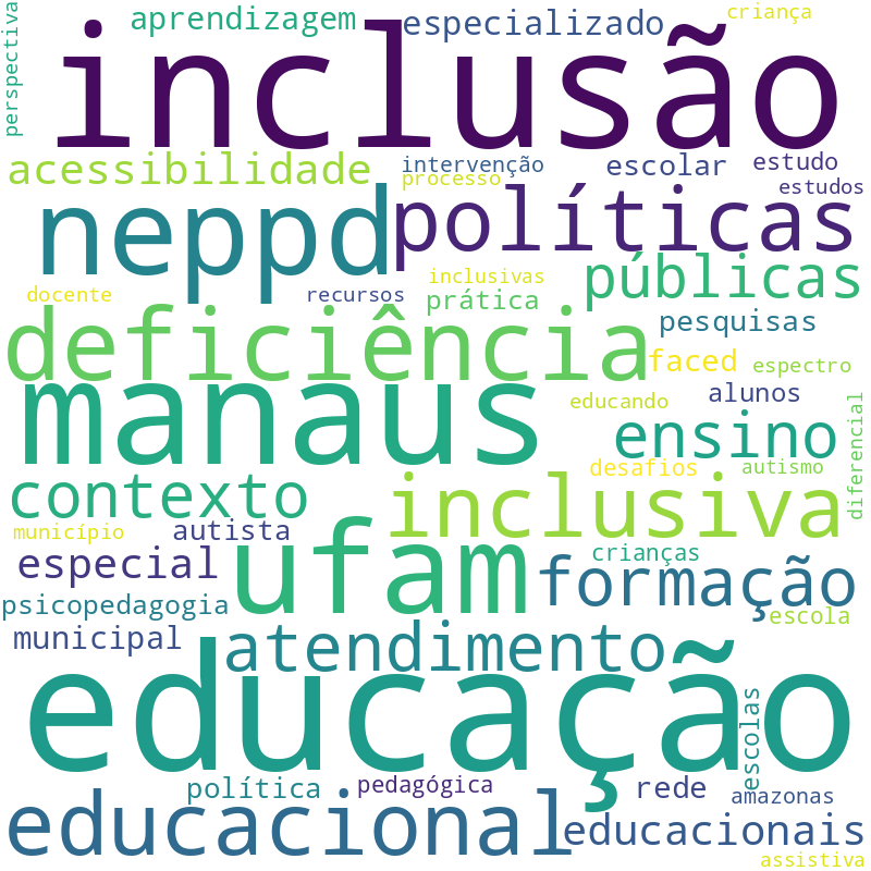 Nuvem de termos dos títulos das publicações