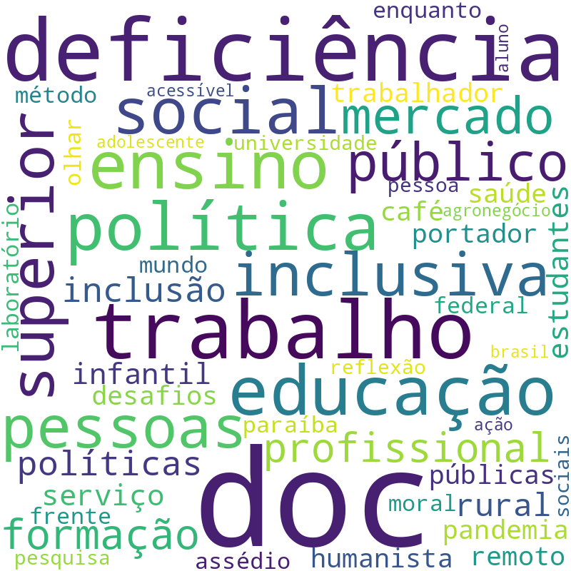 Nuvem de termos dos títulos das publicações