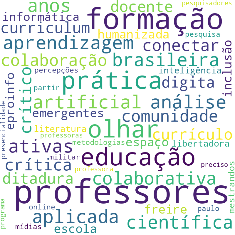 Nuvem de termos dos títulos das publicações