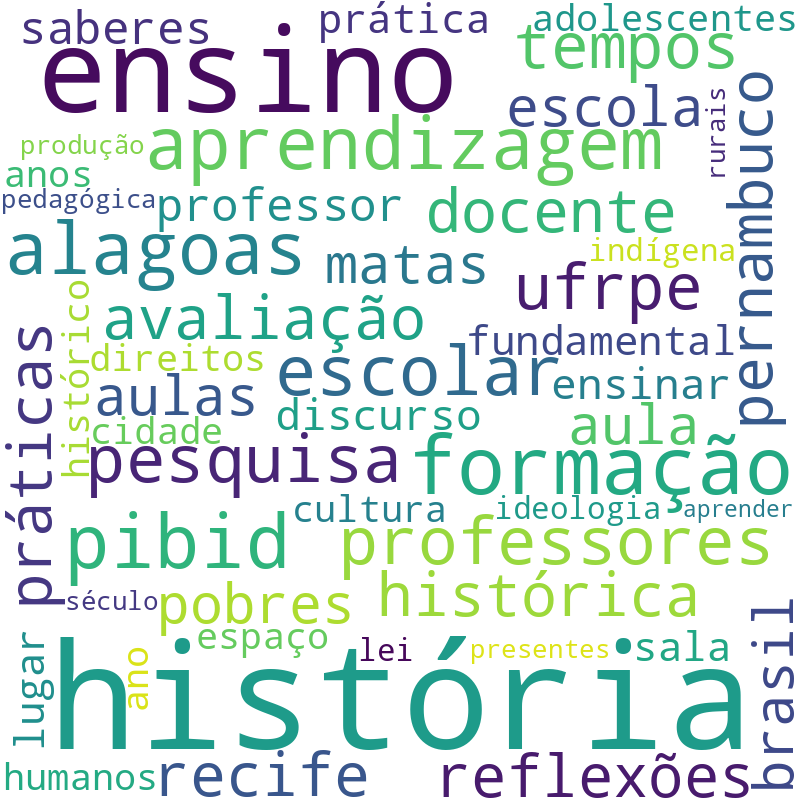 Nuvem de termos dos títulos das publicações