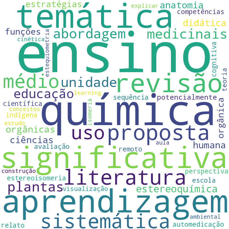 Nuvem de termos dos títulos das publicações