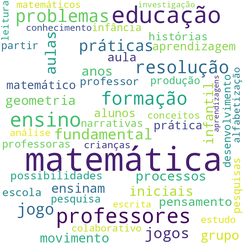 Nuvem de termos dos títulos das publicações