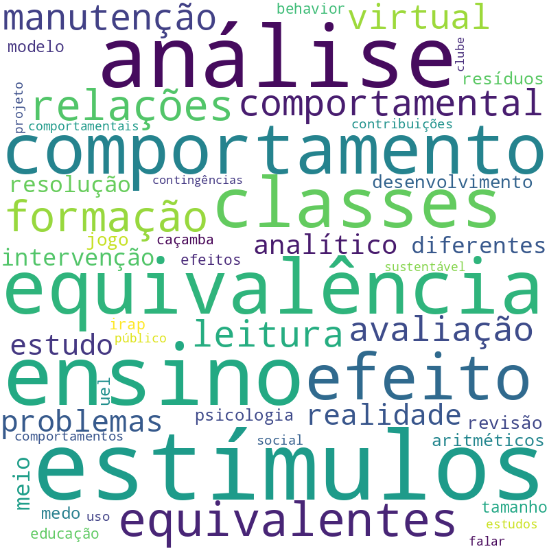 Nuvem de termos dos títulos das publicações