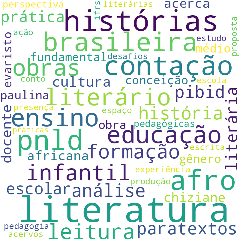 Nuvem de termos dos títulos das publicações