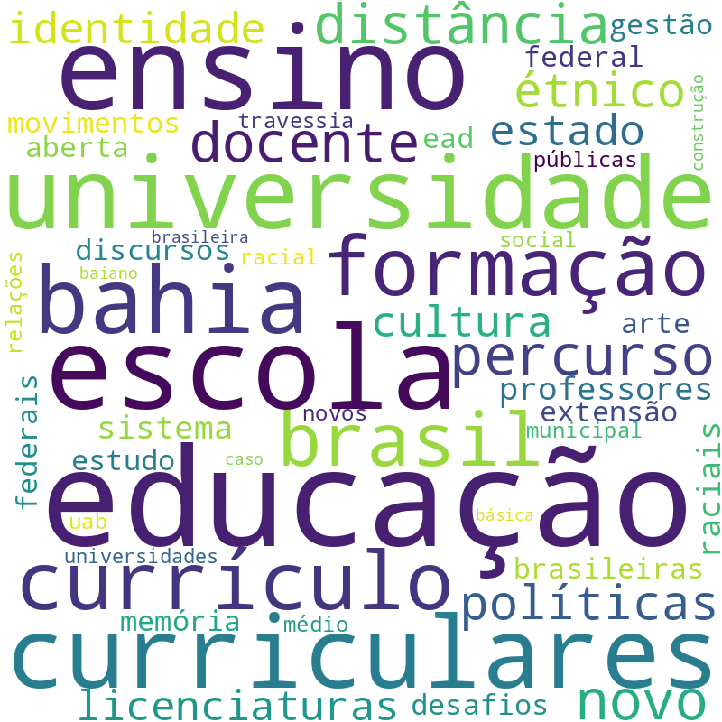 Nuvem de termos dos títulos das publicações