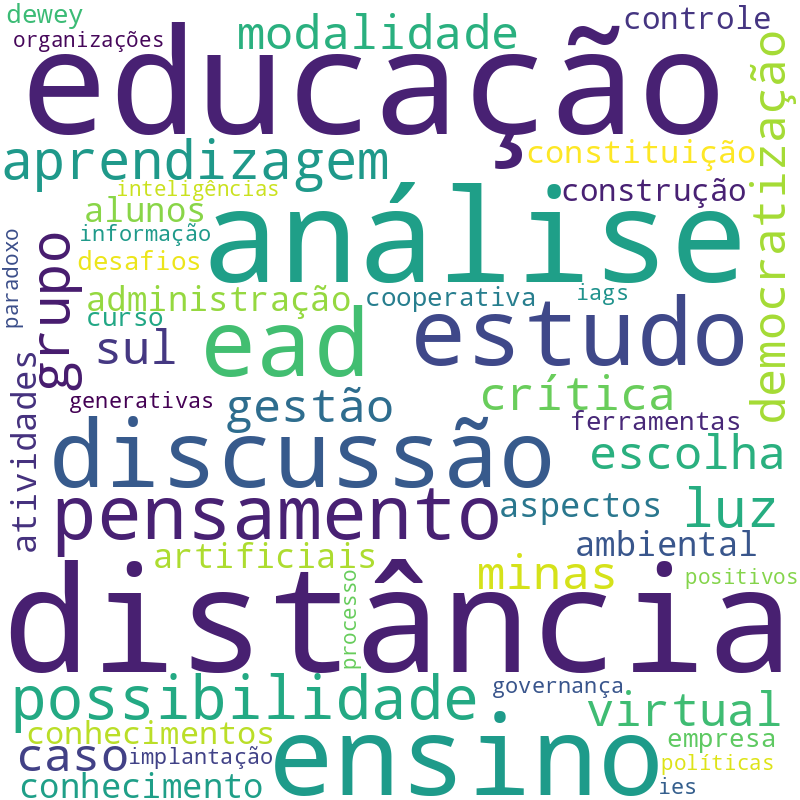 Nuvem de termos dos títulos das publicações