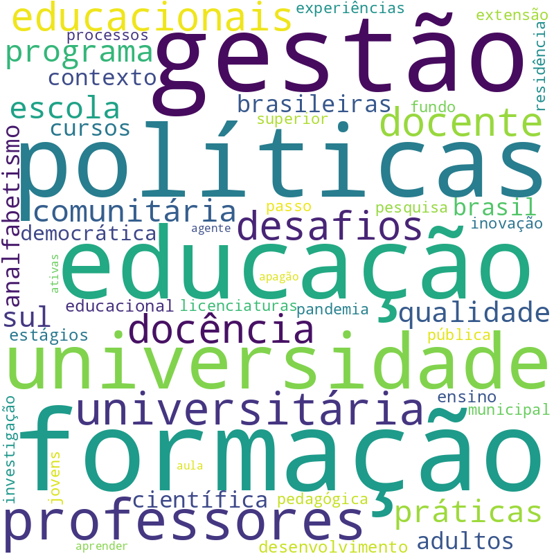 Nuvem de termos dos títulos das publicações