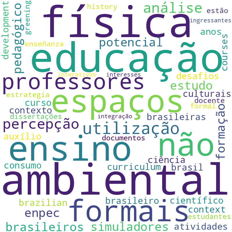 Nuvem de termos dos títulos das publicações