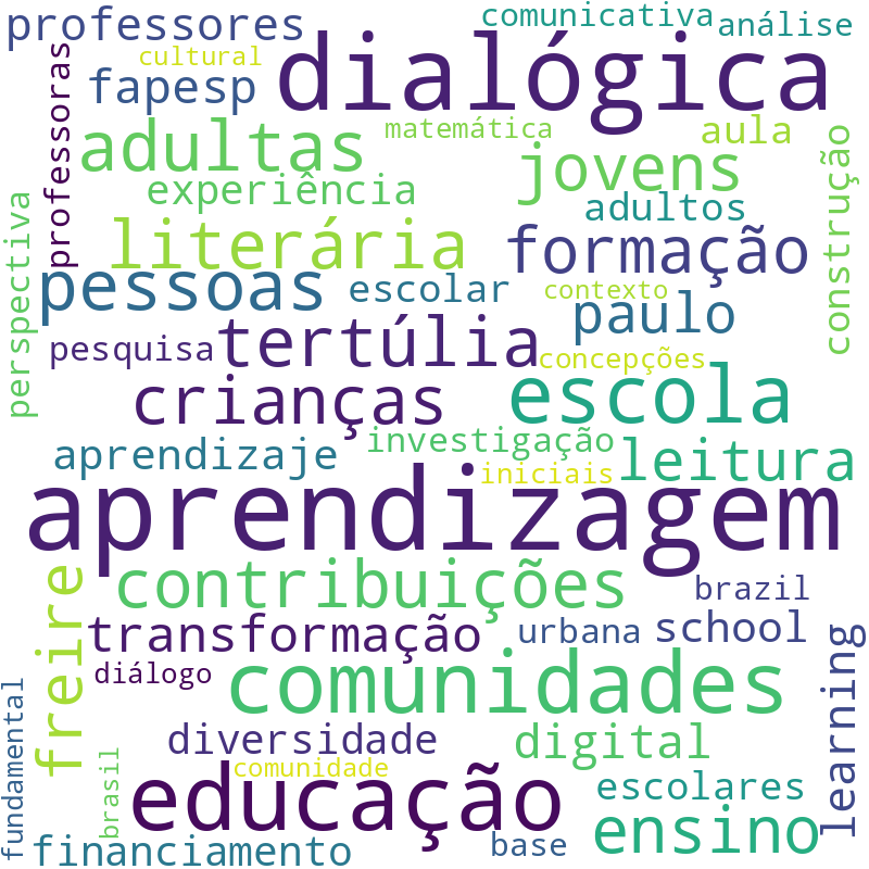 Nuvem de termos dos títulos das publicações