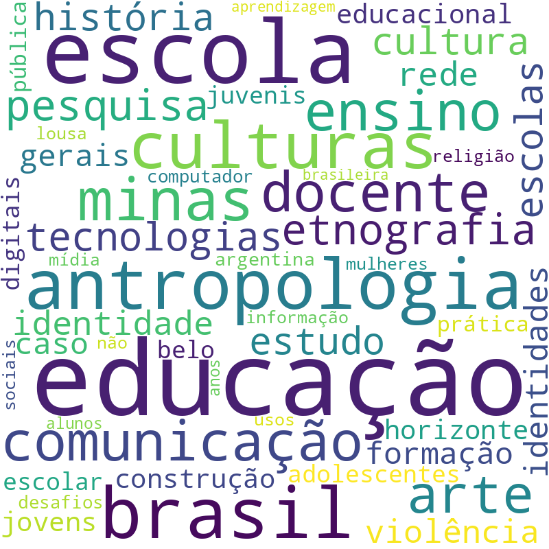 Nuvem de termos dos títulos das publicações