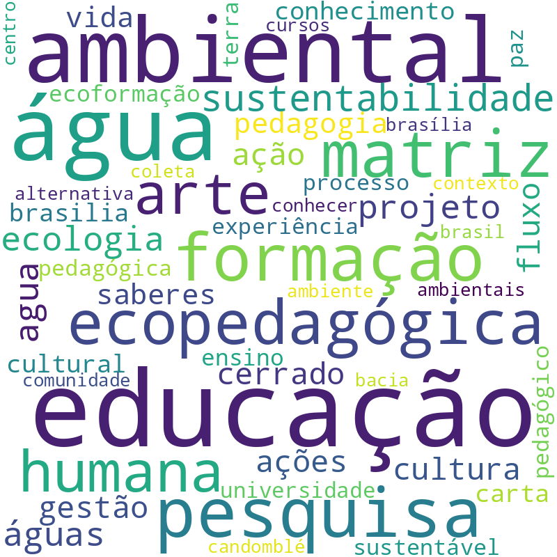 Nuvem de termos dos títulos das publicações