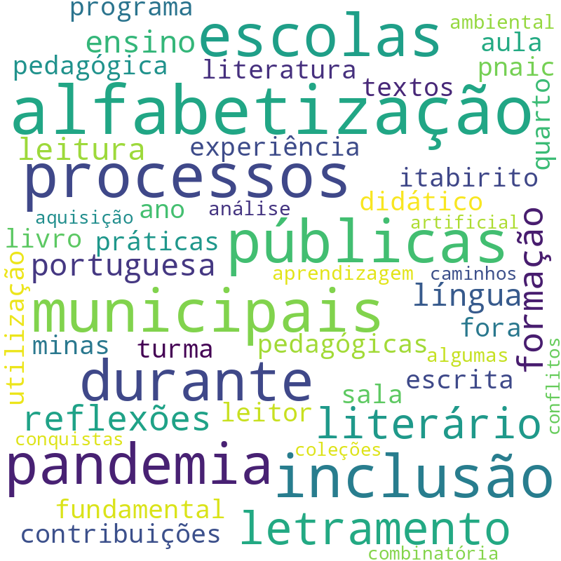 Nuvem de termos dos títulos das publicações