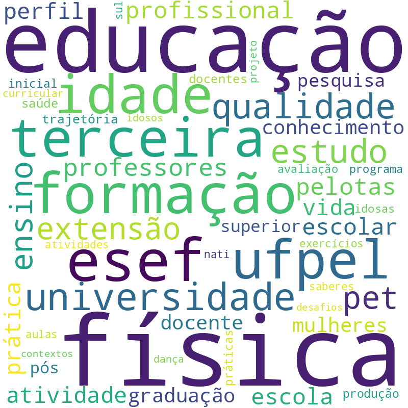 Nuvem de termos dos títulos das publicações