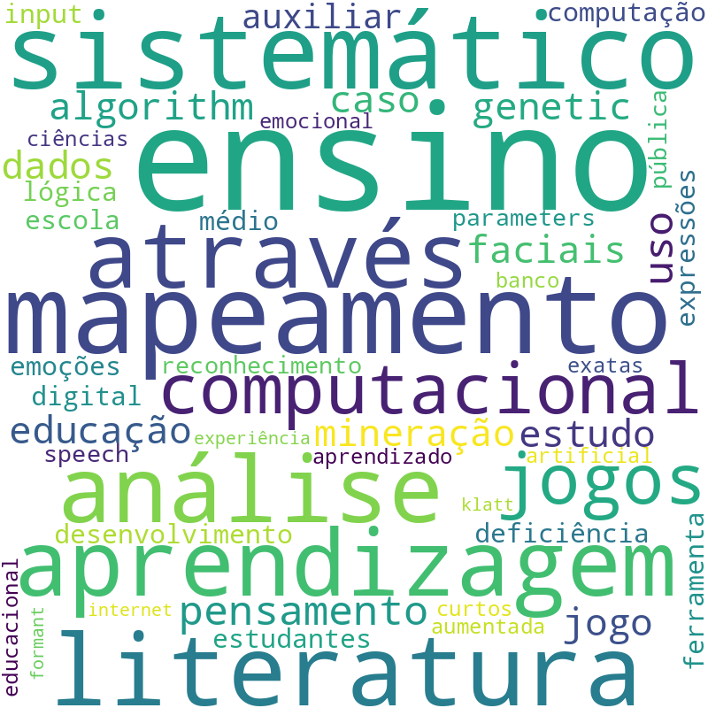 Nuvem de termos dos títulos das publicações