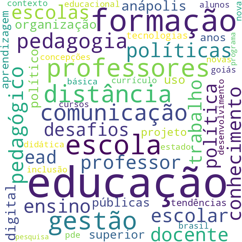 Nuvem de termos dos títulos das publicações