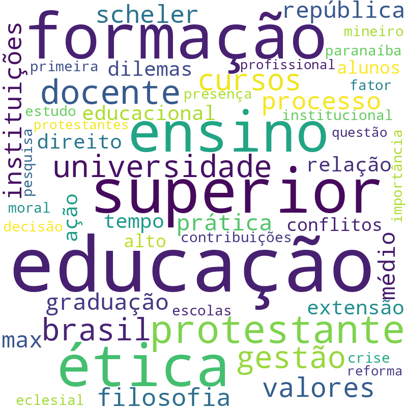 Nuvem de termos dos títulos das publicações