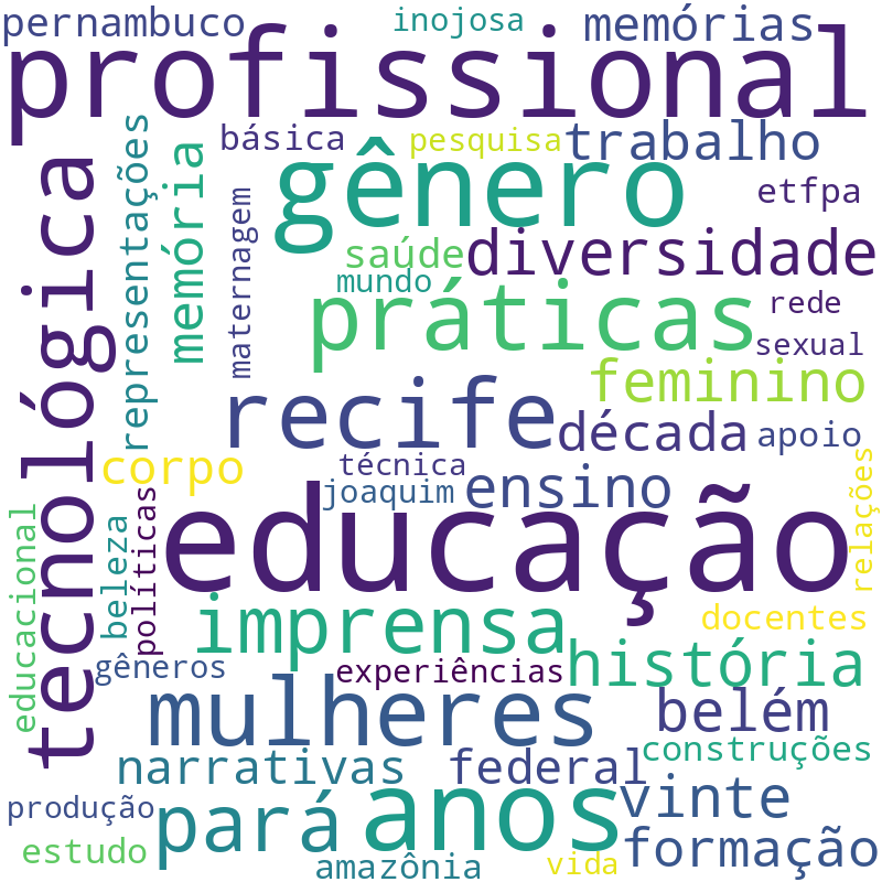 Nuvem de termos dos títulos das publicações