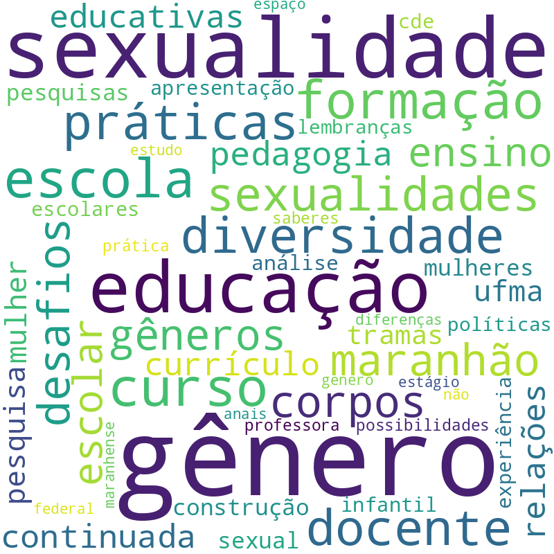 Nuvem de termos dos títulos das publicações