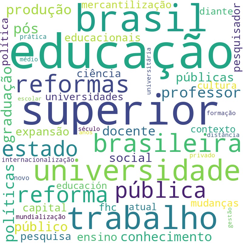 Nuvem de termos dos títulos das publicações