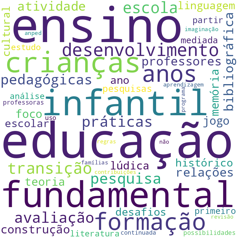 Nuvem de termos dos títulos das publicações