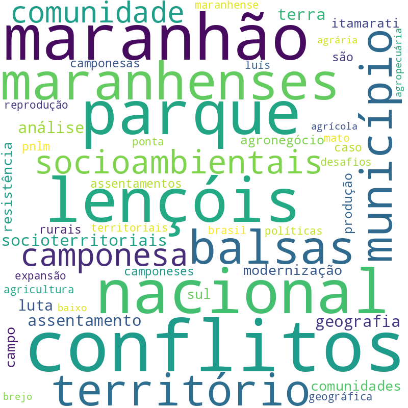 Nuvem de termos dos títulos das publicações