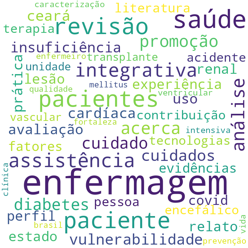 Nuvem de termos dos títulos das publicações