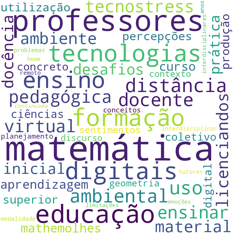 Nuvem de termos dos títulos das publicações