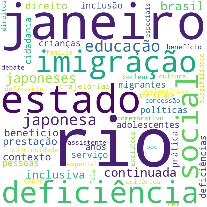 Nuvem de termos dos títulos das publicações