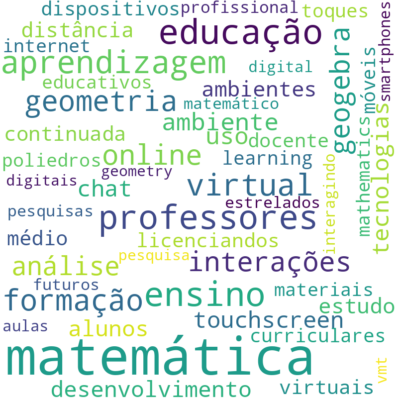 Nuvem de termos dos títulos das publicações