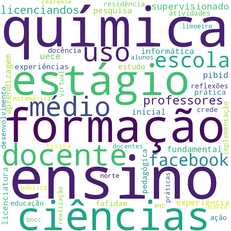 Nuvem de termos dos títulos das publicações