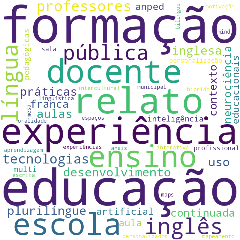 Nuvem de termos dos títulos das publicações