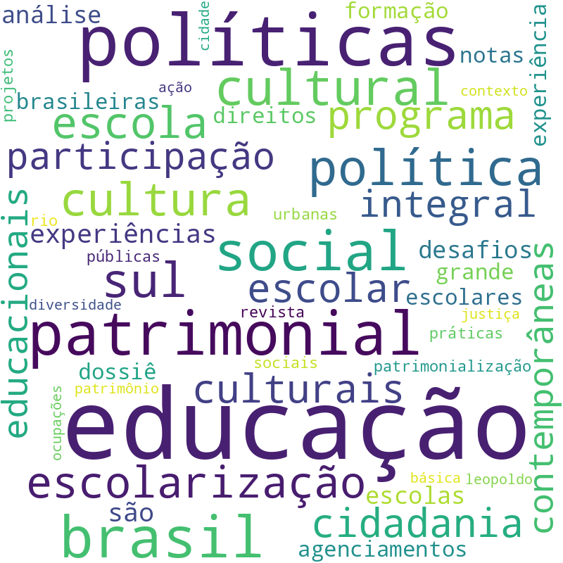 Nuvem de termos dos títulos das publicações