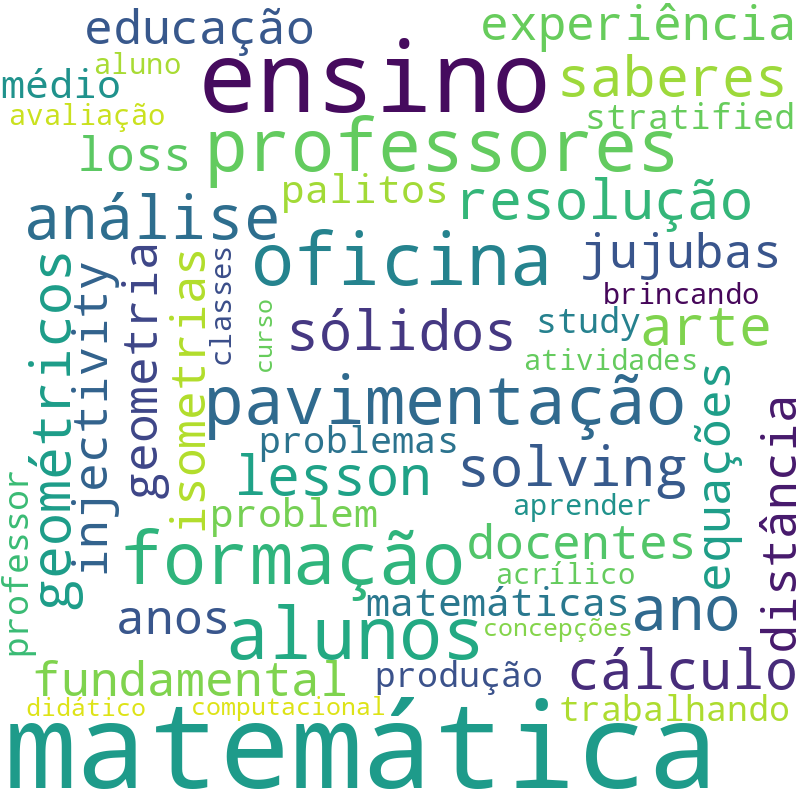 Nuvem de termos dos títulos das publicações