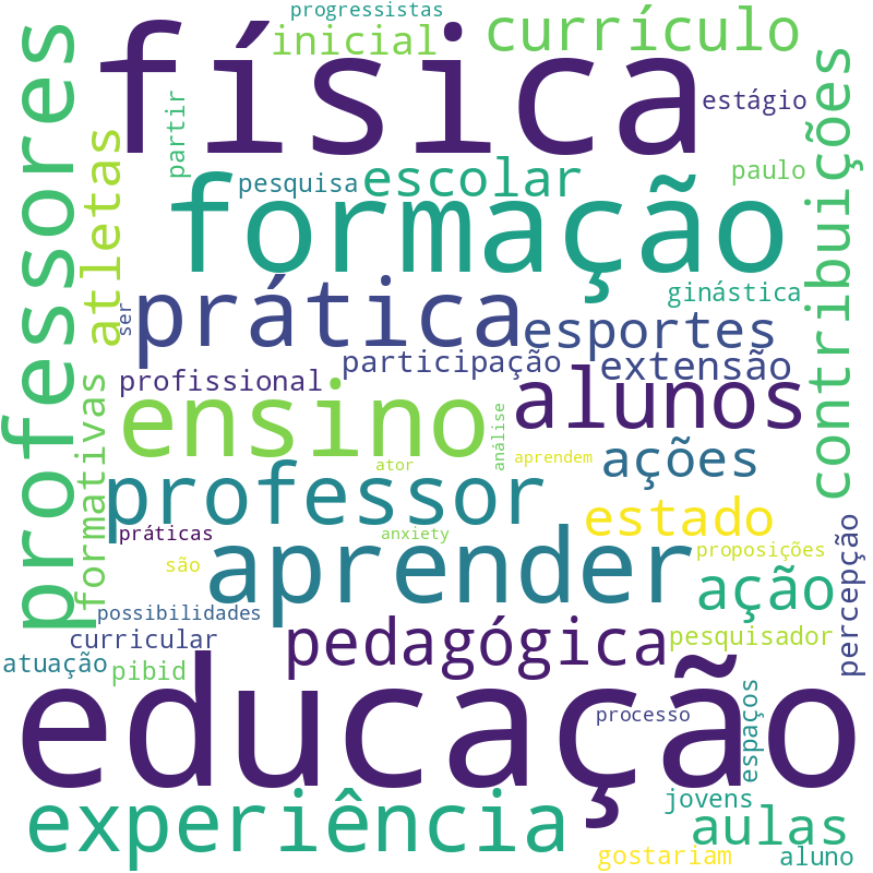Nuvem de termos dos títulos das publicações