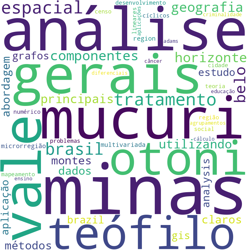 Nuvem de termos dos títulos das publicações