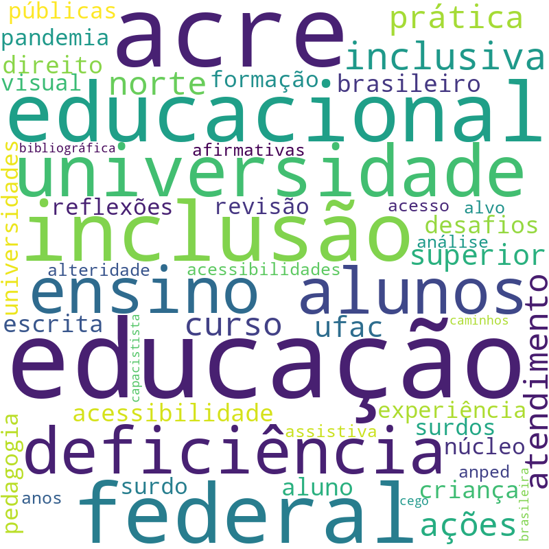 Nuvem de termos dos títulos das publicações