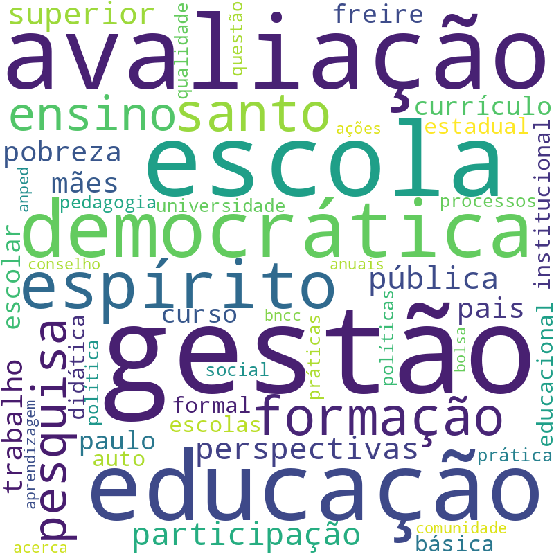Nuvem de termos dos títulos das publicações