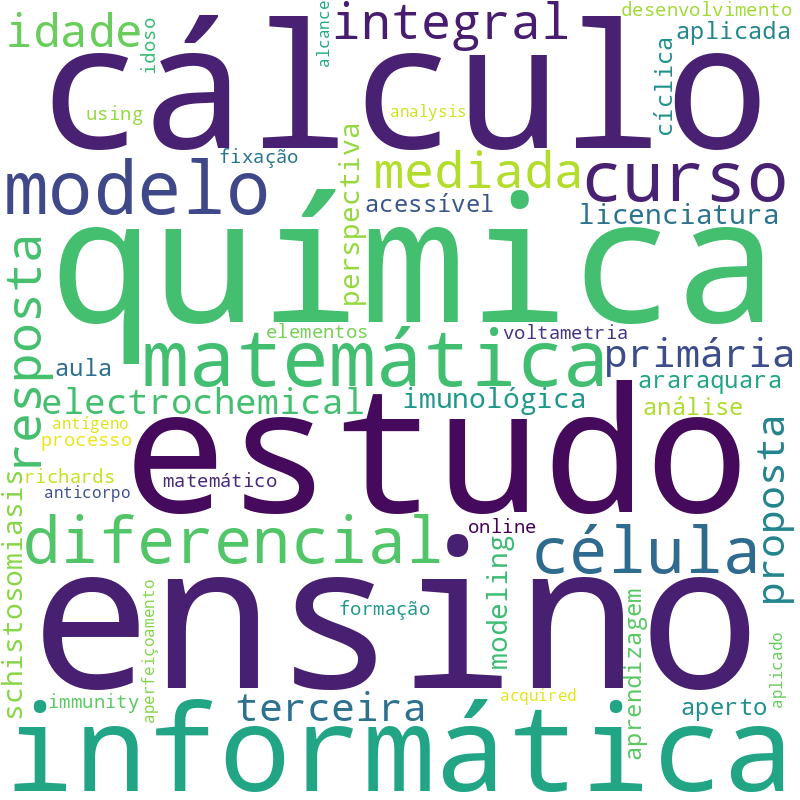 Nuvem de termos dos títulos das publicações