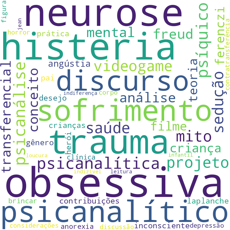 Nuvem de termos dos títulos das publicações