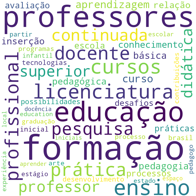 Nuvem de termos dos títulos das publicações