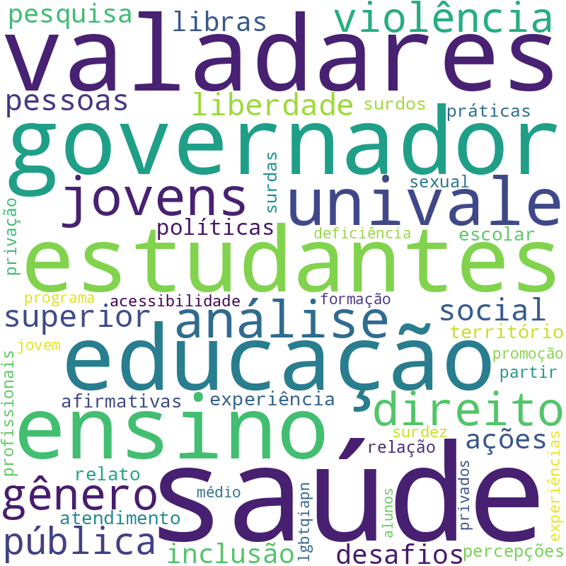Nuvem de termos dos títulos das publicações