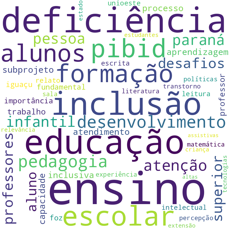 Nuvem de termos dos títulos das publicações