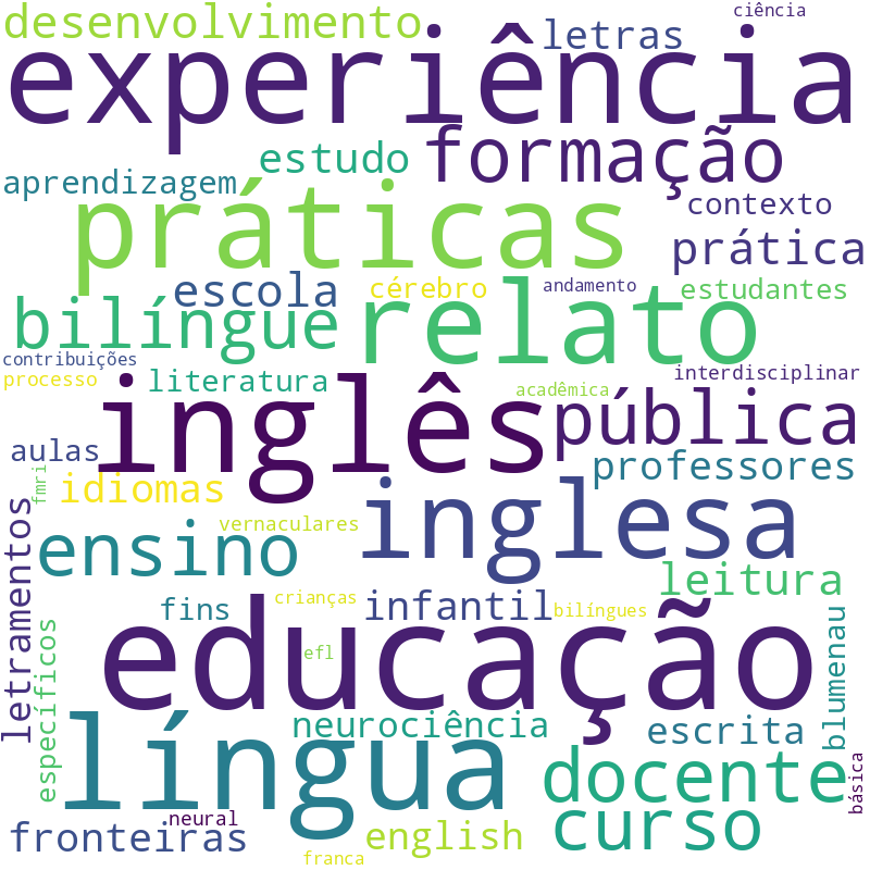 Nuvem de termos dos títulos das publicações