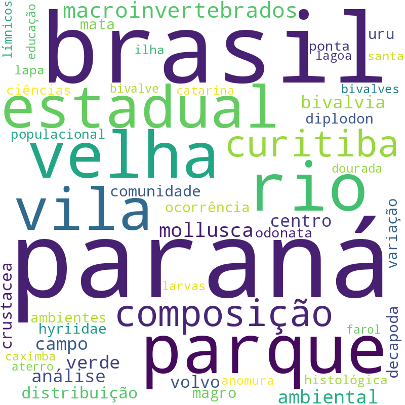 Nuvem de termos dos títulos das publicações