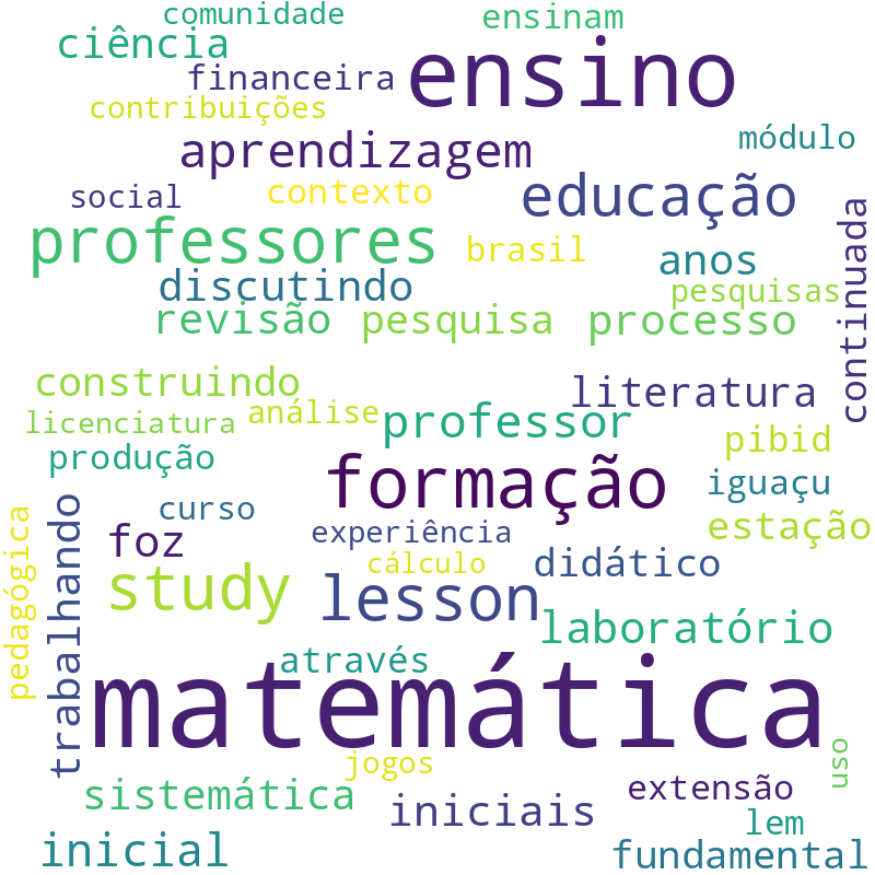 Nuvem de termos dos títulos das publicações