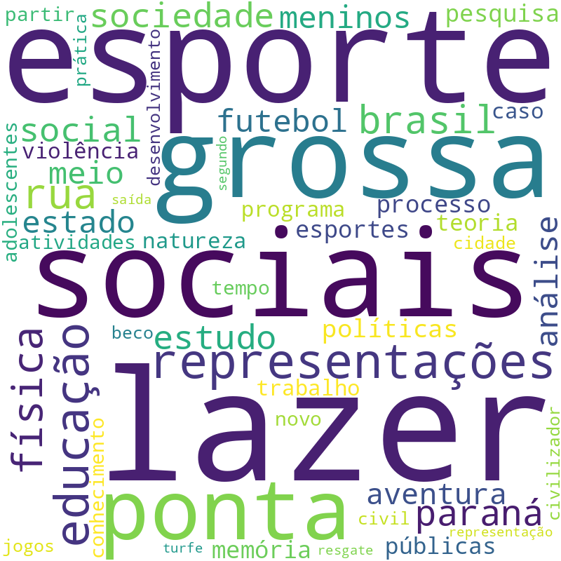 Nuvem de termos dos títulos das publicações