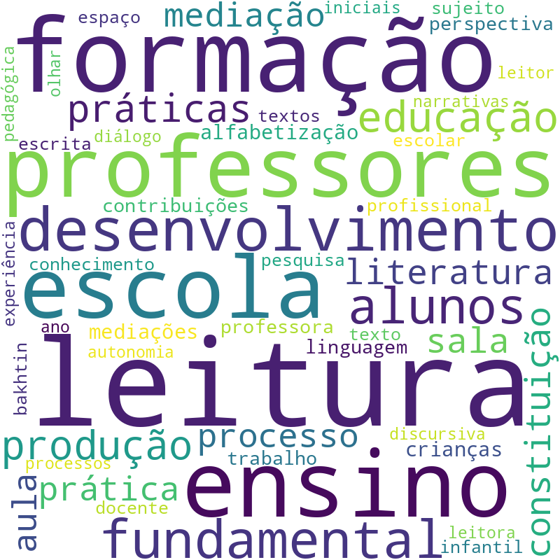 Nuvem de termos dos títulos das publicações